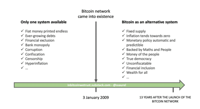 bitcoin alternative system